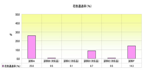 pollen_permeability.2.jpg