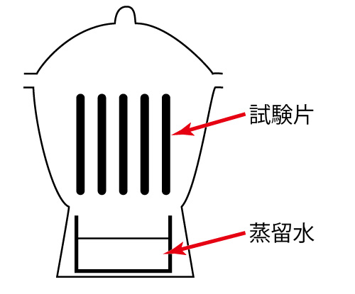 ①ホルムアルデヒド放散量（デシケータ法）.jpg