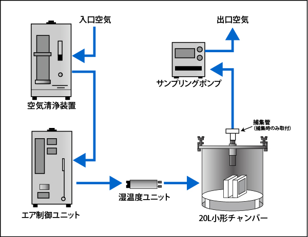 voc_small_chamber_01.jpg