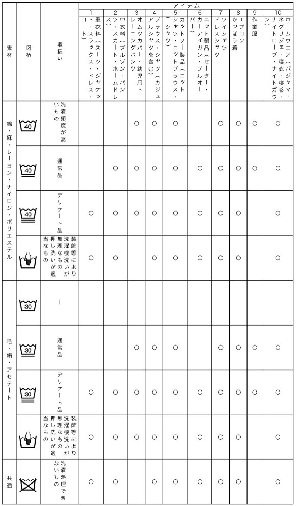 漂白記号