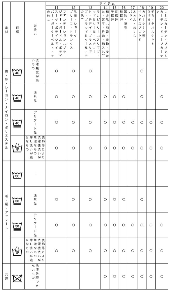 漂白記号